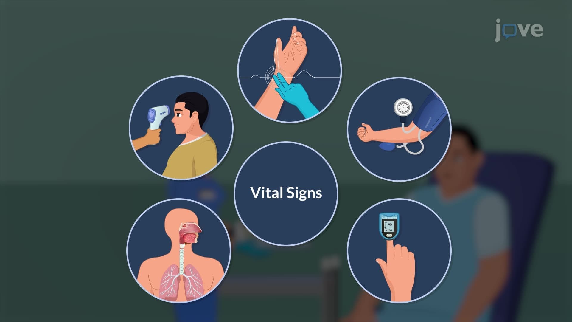 Acute Coronary Syndrome III: Diagnostic Studies