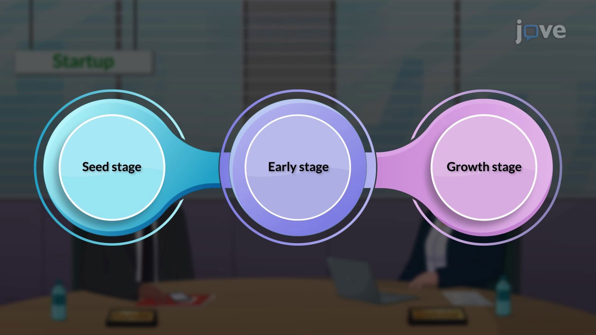 Financing through Venture Capital