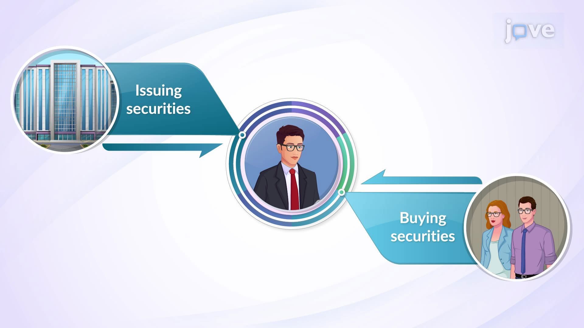 Functions of Underwriter