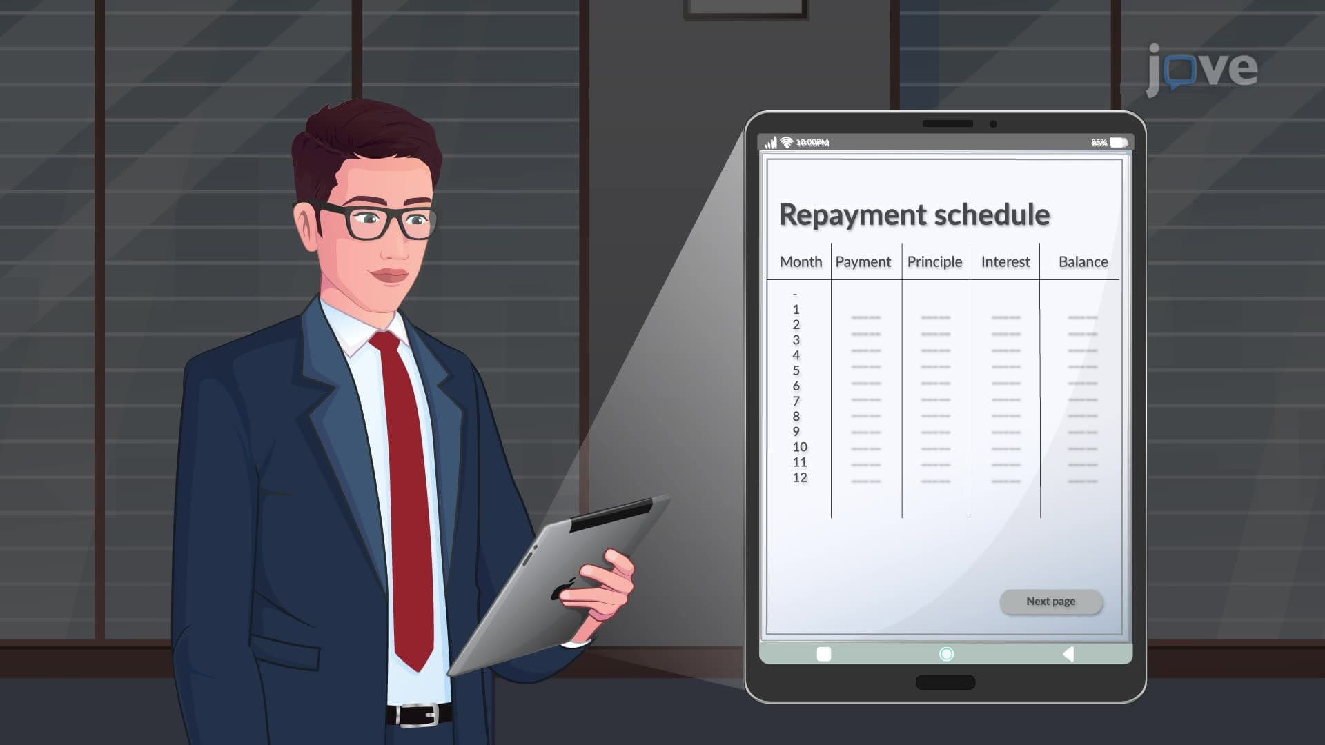 Types of Long-term Debt: Term Loans