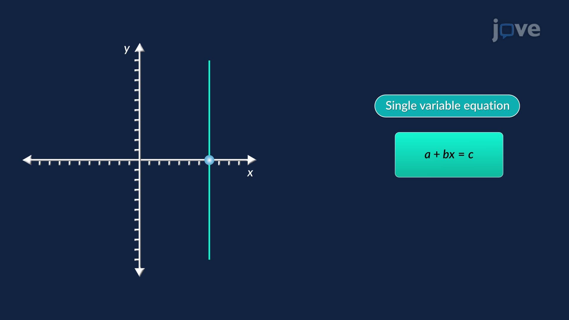 Linear Equations