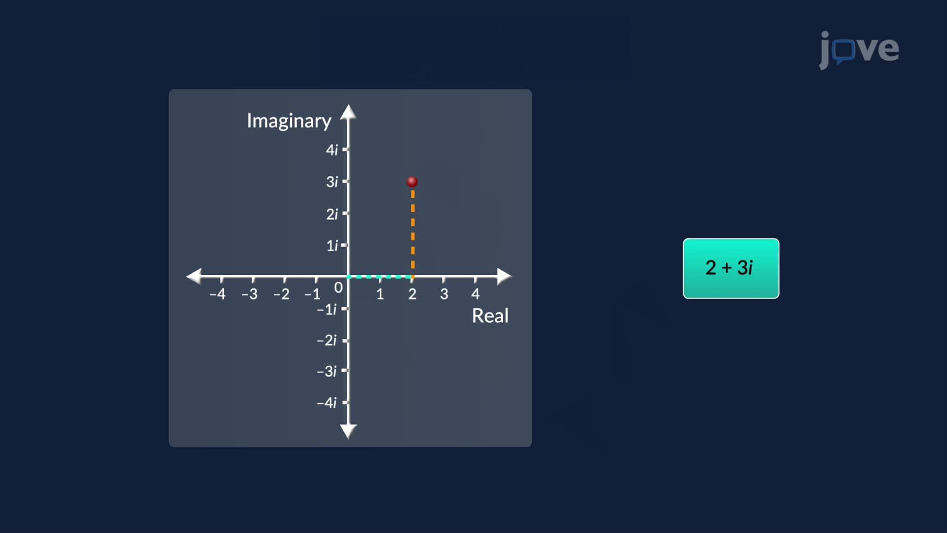 Complex Numbers