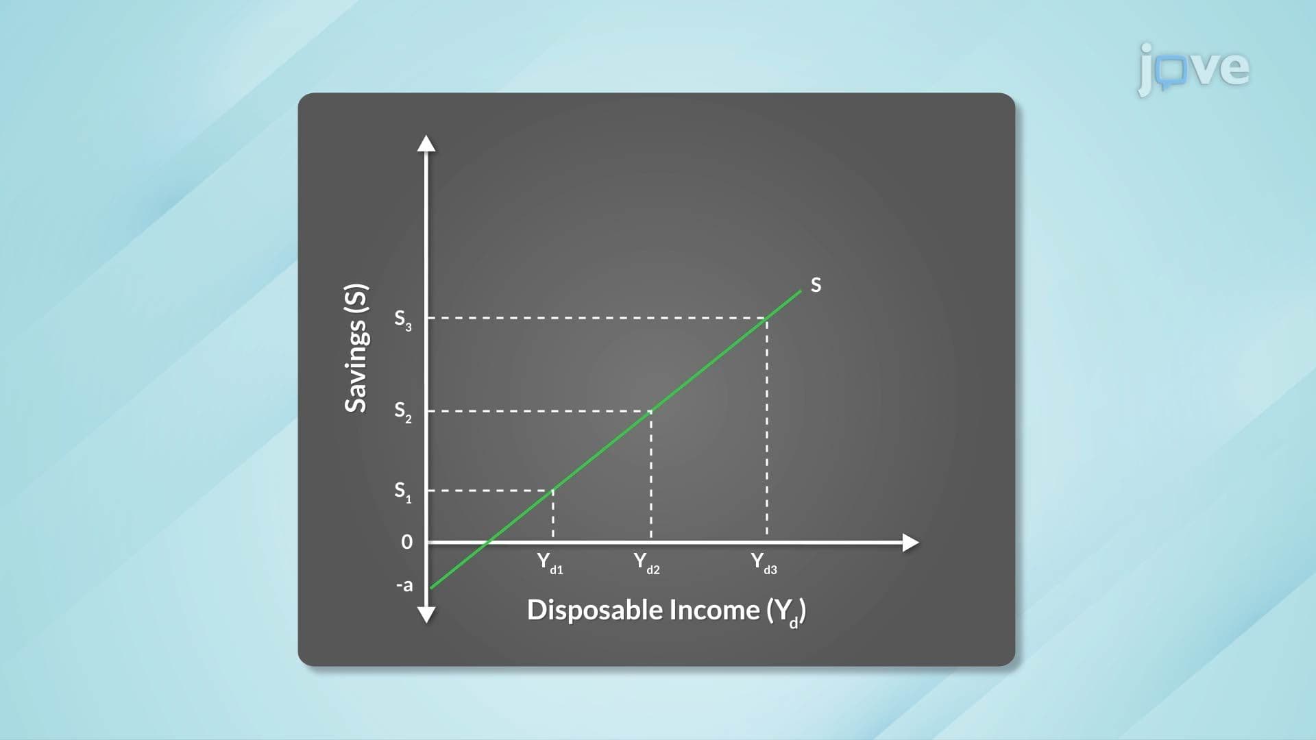 The Saving Function